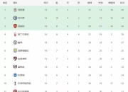 米兰捕鱼-曼联客场失利，积分榜前景蒙上阴影