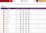 米兰体育,-国奥对阵国青备战顶级对决，胜者晋级再战