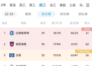 milan.com-包含柏林赫塔主场平局，积分榜排名依旧的词条