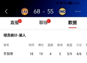 米兰,-NBA公布上周比赛胜负情况