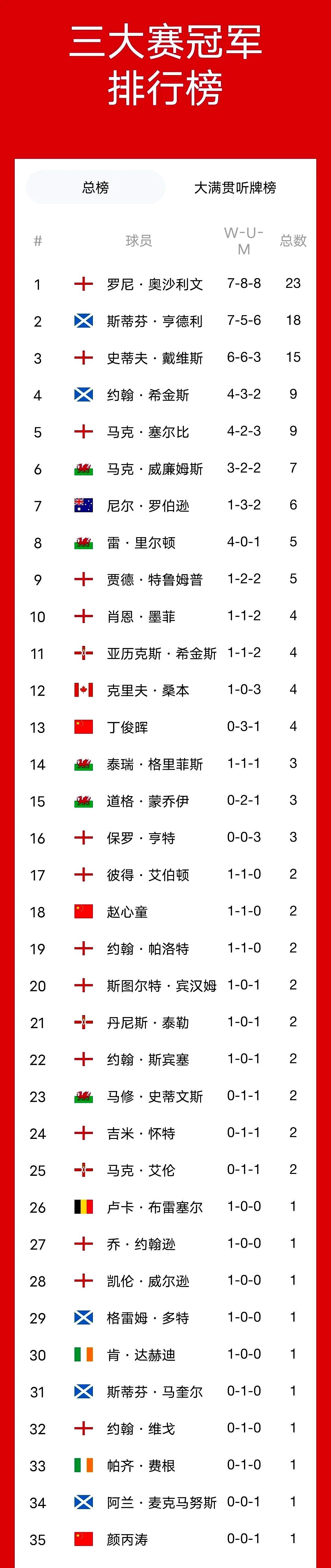 奥地利运动员突破重围，夺得冠军