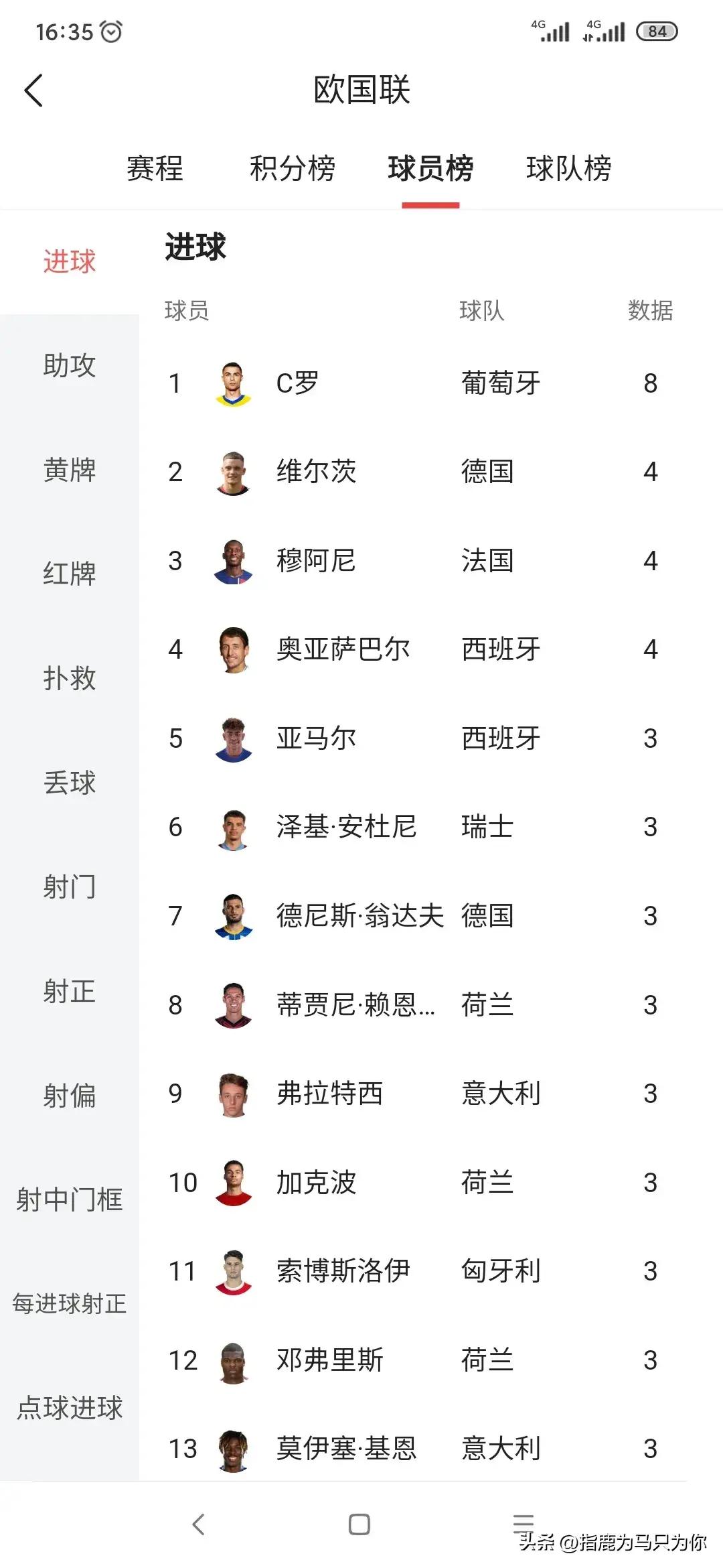 欧预赛对抗激烈球员斗智斗勇争夺冠军的简单介绍 欧预赛对抗激烈球员斗智斗勇争夺冠军的简单介绍