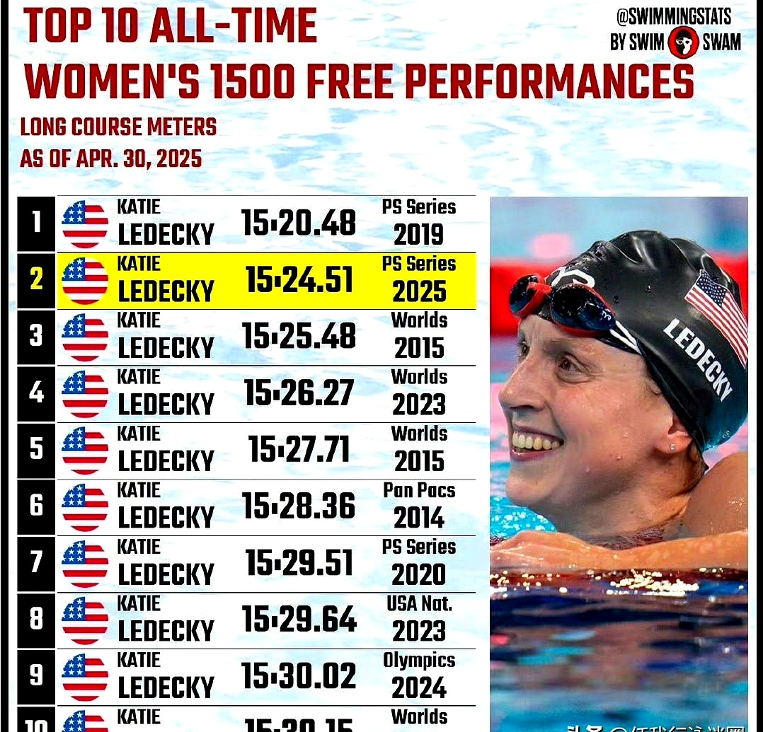 包含游泳女子项目中的速度女王,美国运动员称霸泳池的词条 包含游泳女子项目中的速度女王,美国运动员称霸泳池的词条