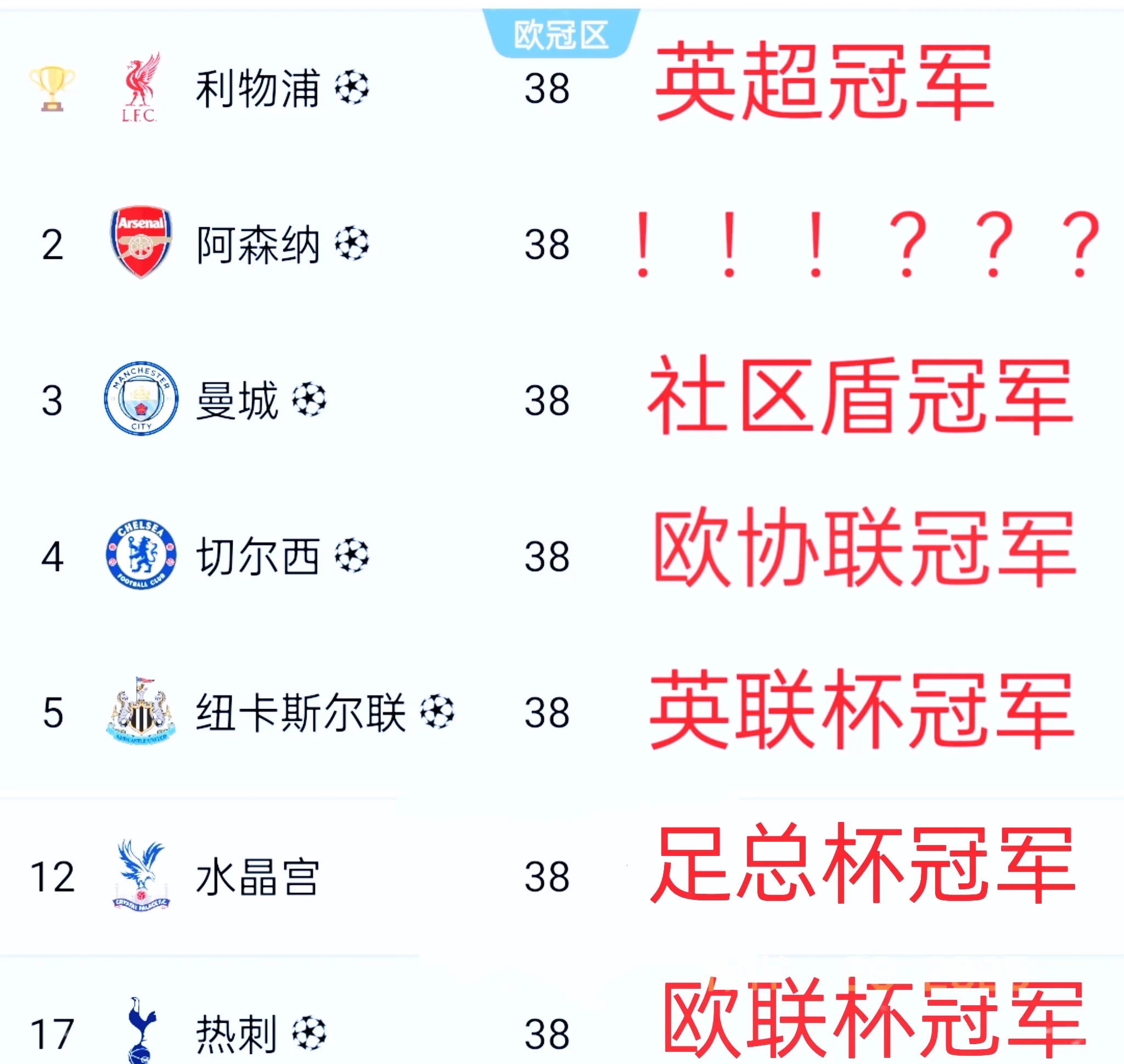 关于利物浦对伯恩利旗开得胜,球迷欢欣鼓舞!的信息 关于利物浦对伯恩利旗开得胜,球迷欢欣鼓舞!的信息