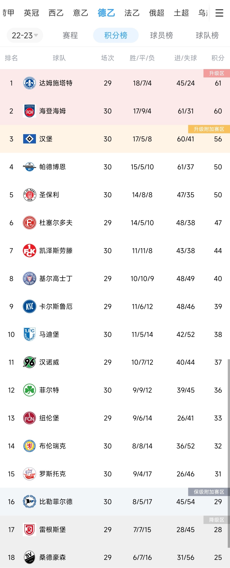 包含柏林赫塔主场平局,积分榜排名依旧的词条 包含柏林赫塔主场平局,积分榜排名依旧的词条