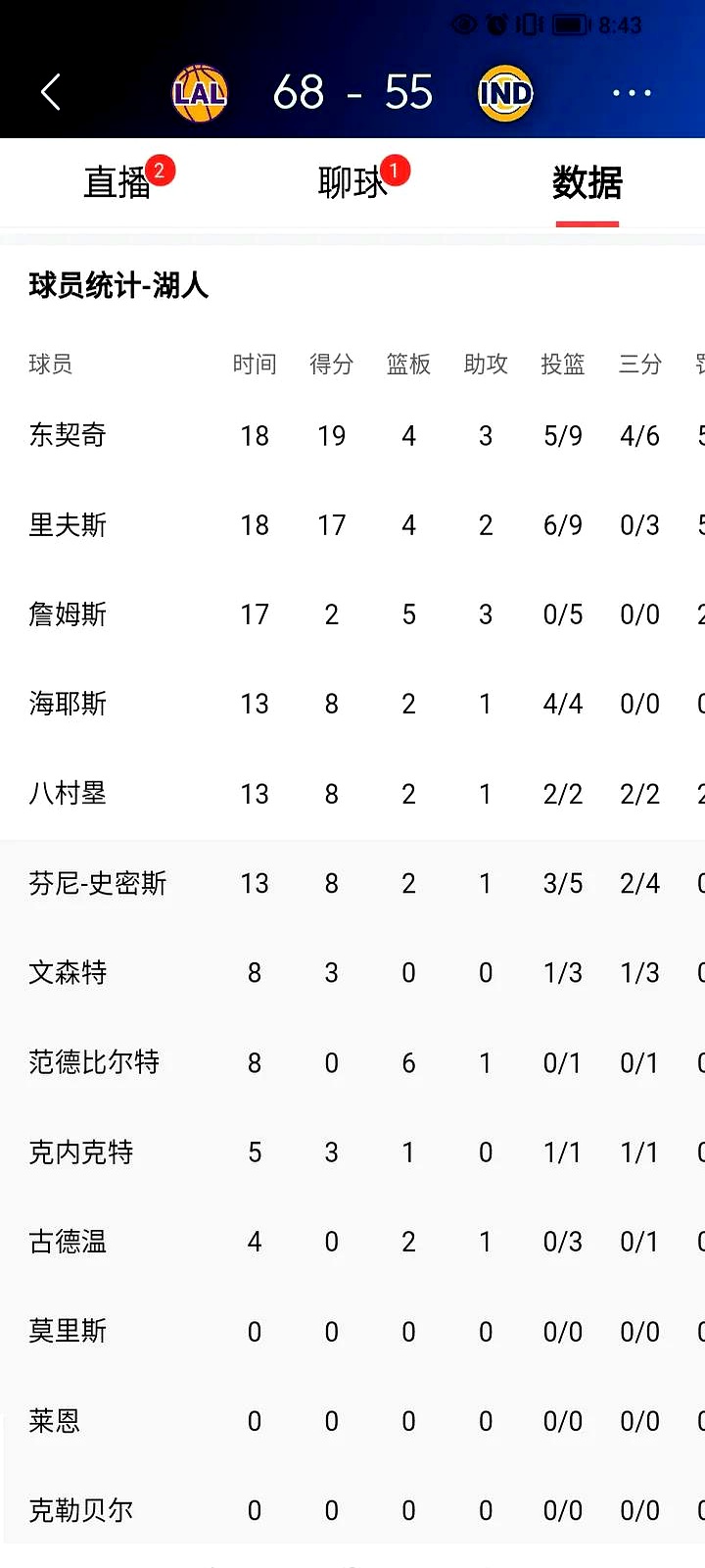 NBA公布上周比赛胜负情况 NBA公布上周比赛胜负情况