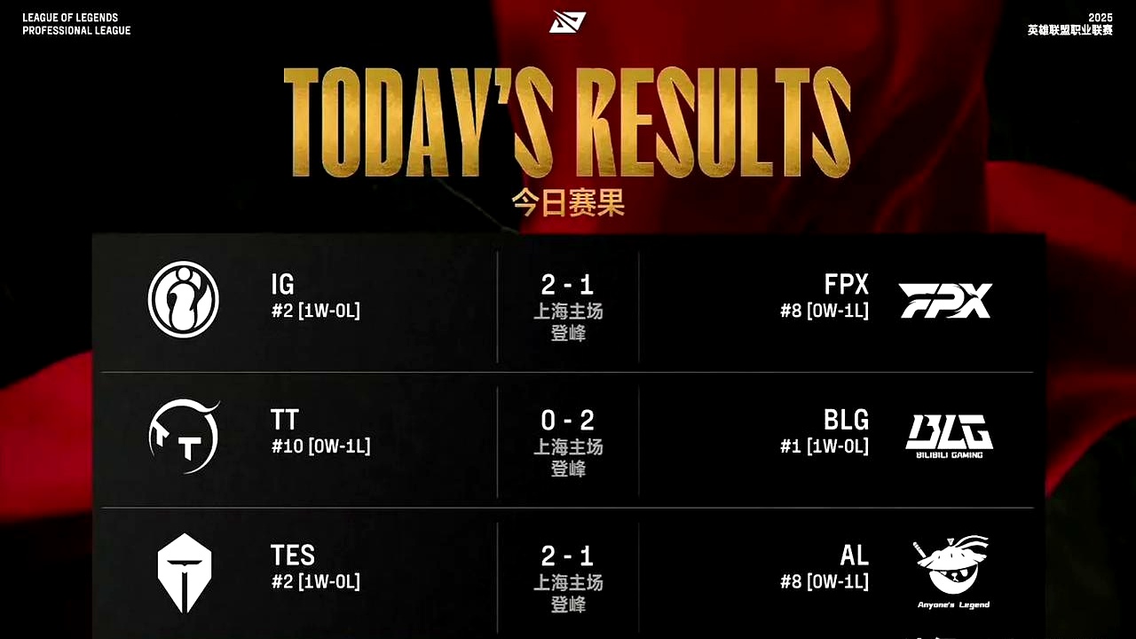 BRO横扫FPX，CoreJJ单局斩获MVP宿命之战2025世界赛，强势挺进下一轮的简单介绍